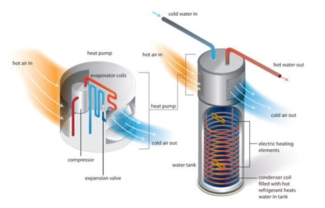 Solar Water Heater Air Source Heat Pump Boiler Buffer Tank