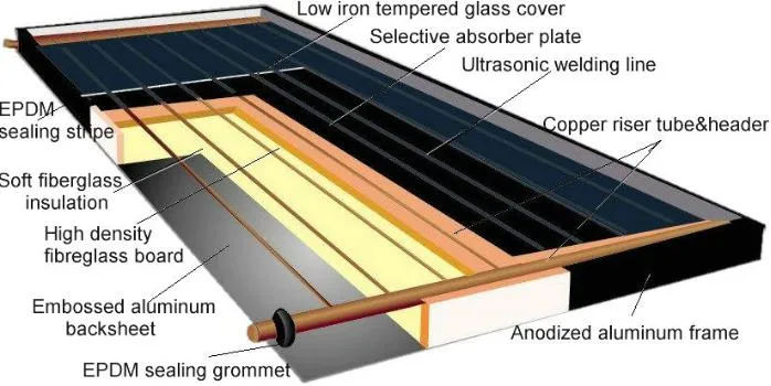 Anodizing Coating Flat Plate Solar Collector