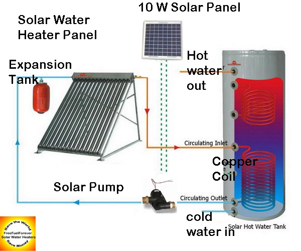 Solar Water Tank