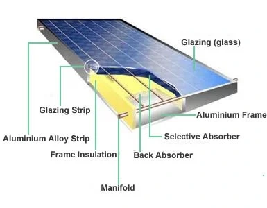 Newest Design Flat Plate Solar Thermal Collectors