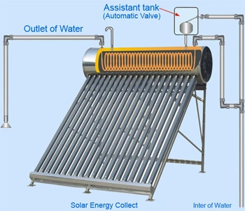 Copper Coil Pressurized Solar Hot Water Heater