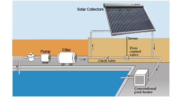 Non Pressure Vacuum Tube Solar Collector 500liter