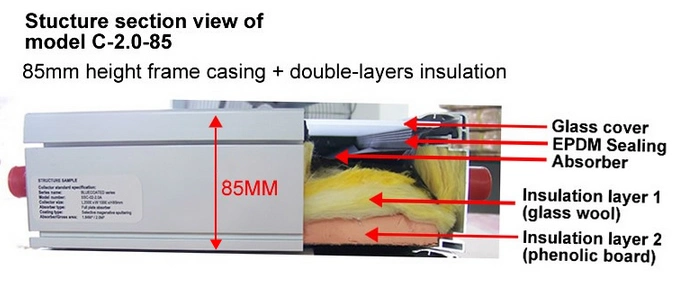 Flat Plate Solar Thermal Collector Panel Withselective Black Chrome Absorber Coating