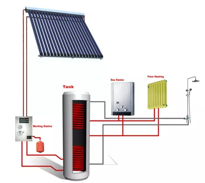 Vacuum Glass Tubes for Solar Heat Pipe Solar Collectors