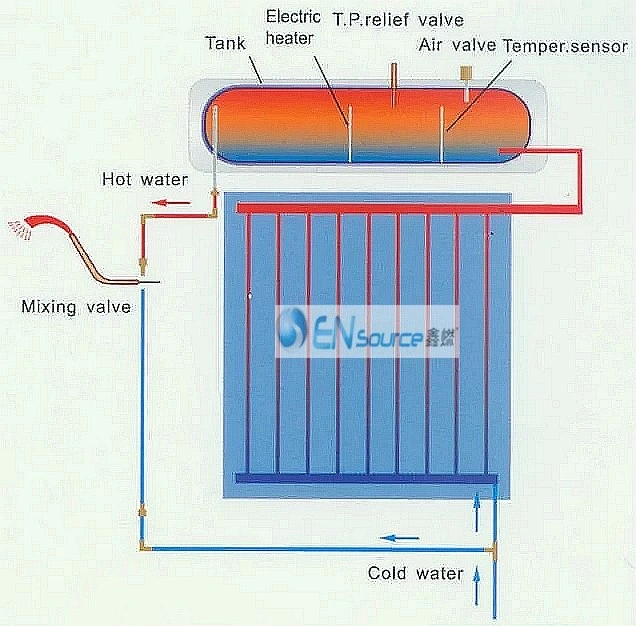 Black Absorber High Pressure Flat Plate Solar Hot Water Heater Collector