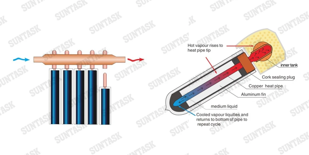 High Efficiency Heat Pipe Vacuum Tube Solar Thermal Collector