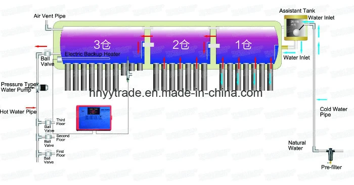 High Pressurized Vacuum Tube Solar Energy Water Heater Collector