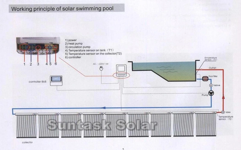 Suntask Vacuum Tube Solar Collector