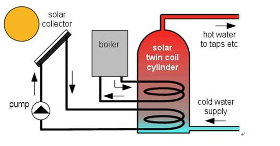 Flat Plate Solar Collector Prices