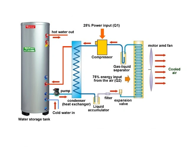 Air Source Heat Pump System Pressurized Solar Water Heater Storage Tank