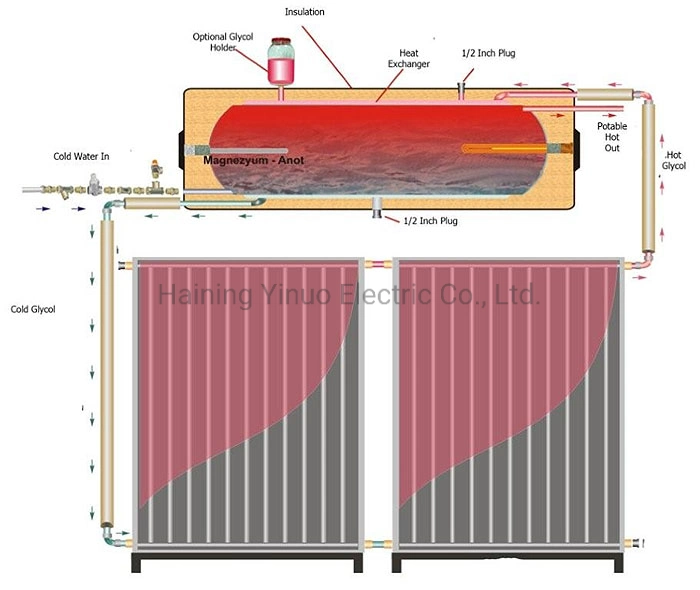 Flat Plate Solar Collector with Copper for Heat Exchange