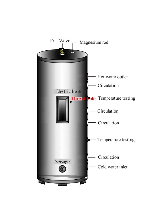 High Quality 500L Pressurized Two Coils Stainless Steel Solar Water Tank