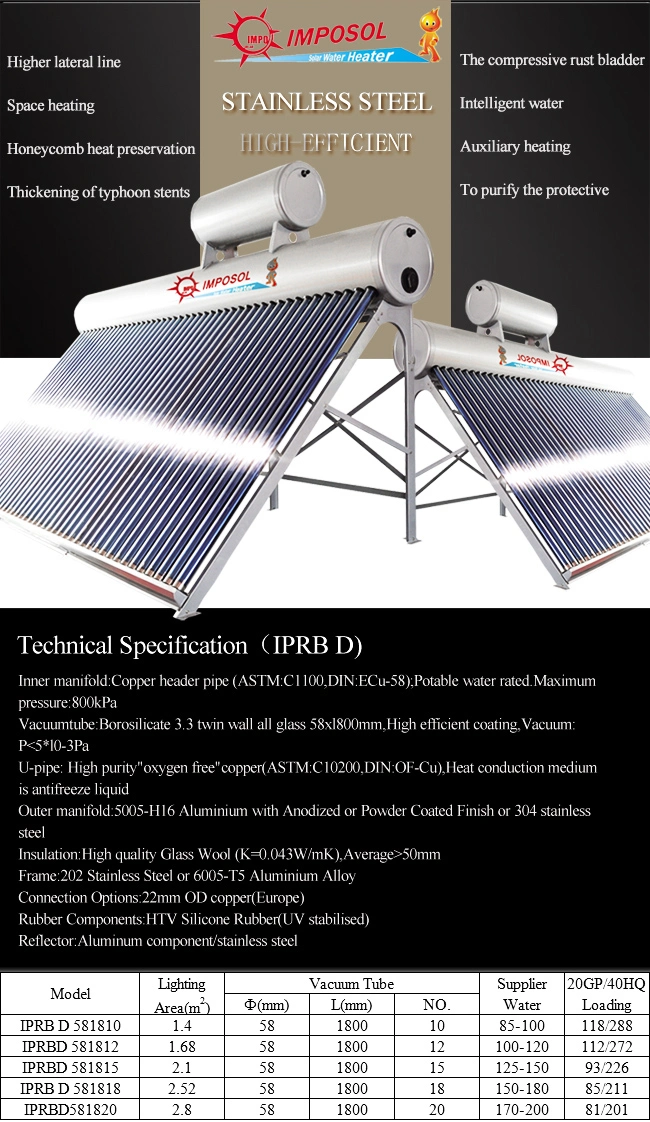 22*0.8mm U Type Solar Collector