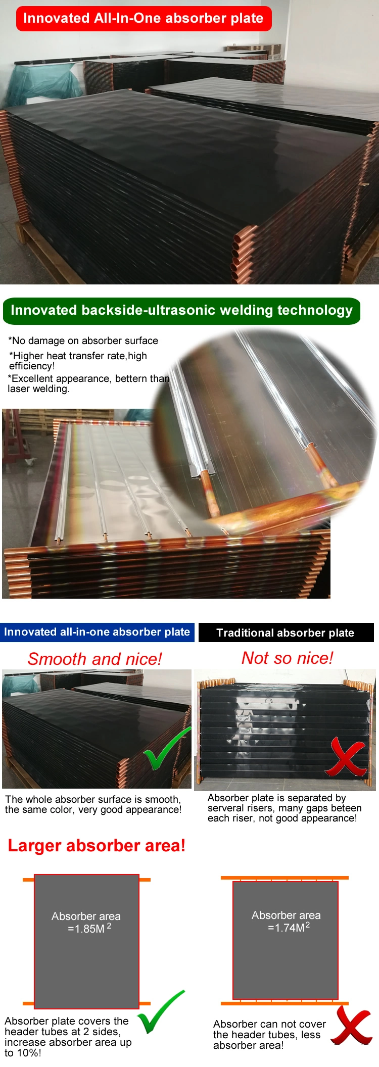 Anti-Corrosion Flat Plate Solar Collector Panel with Selective Blue Sputtering Absorber