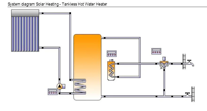 Split Pressurized Vacuum Tube Solar Water Heater with Solar Keymark