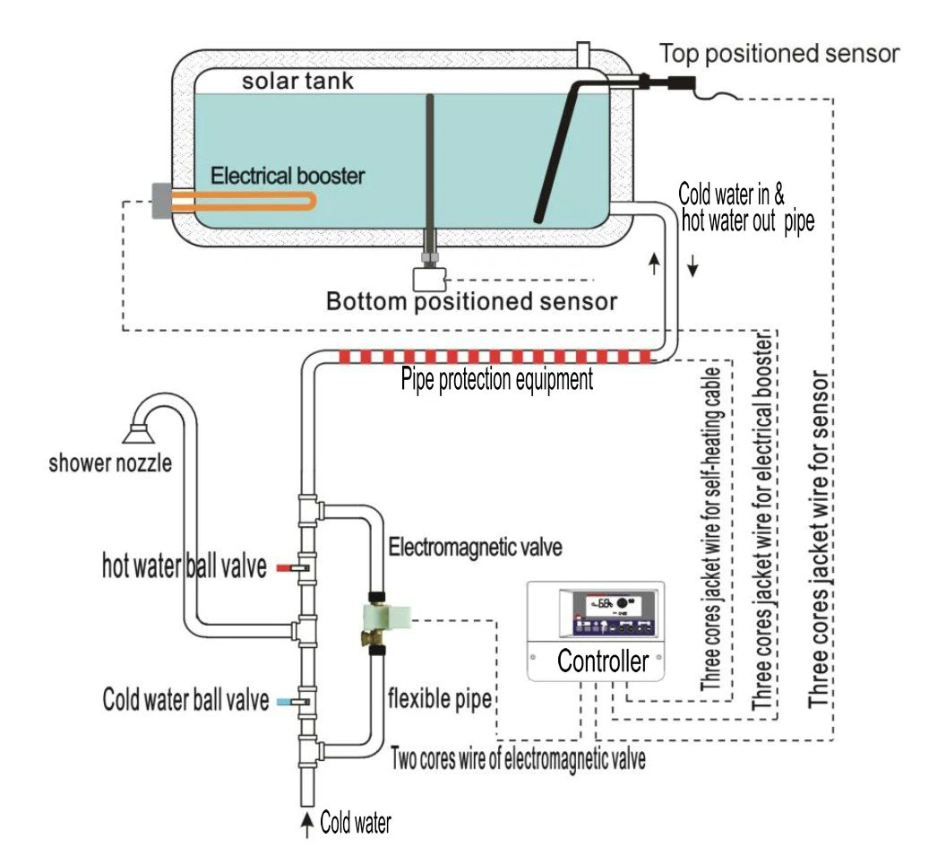 80L-360L Non-Pressurized Vacuum Tube Solar Water Heater with CE Certification