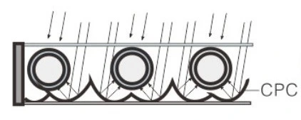 CPC Reflector Heat Pipe Solar Vacuum Tube Collector
