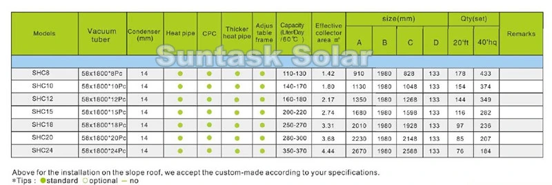 CPC Reflector Heat Pipe Solar Vacuum Tube Collector