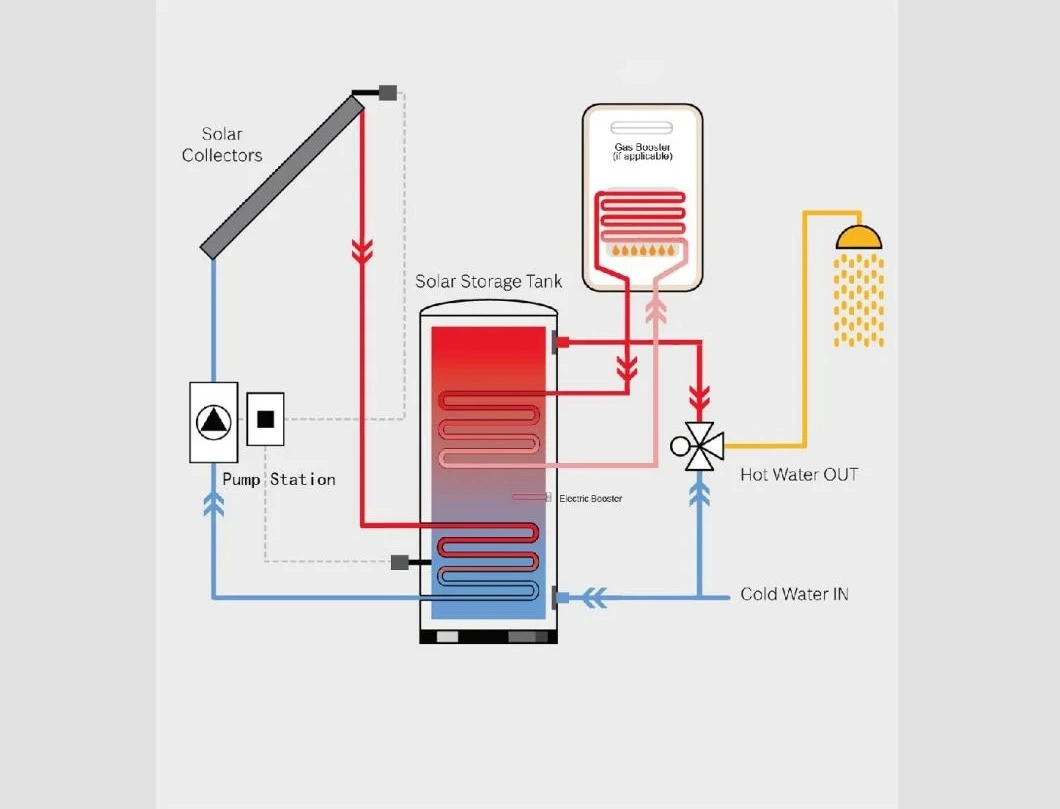 200L CE Approved Double Coil Stainless Steel Pressurized Solar Water Tank for Heat Pump System